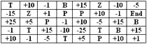 Game form - table