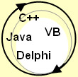 Free Java, Delphi, VB programmers tutorial
